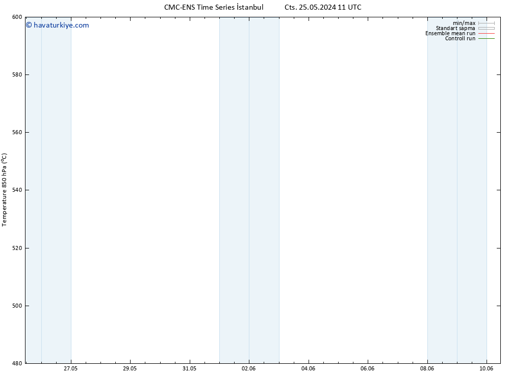 500 hPa Yüksekliği CMC TS Per 06.06.2024 17 UTC