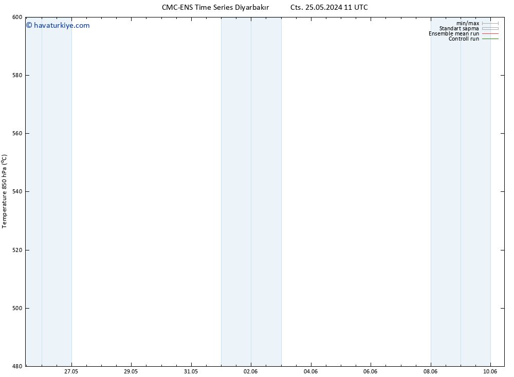500 hPa Yüksekliği CMC TS Cts 25.05.2024 11 UTC