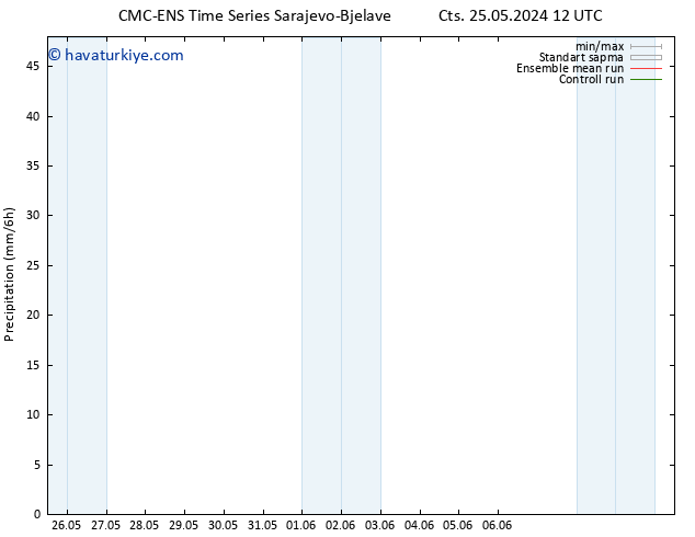 Yağış CMC TS Per 30.05.2024 06 UTC