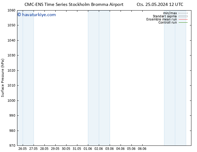 Yer basıncı CMC TS Cts 25.05.2024 18 UTC