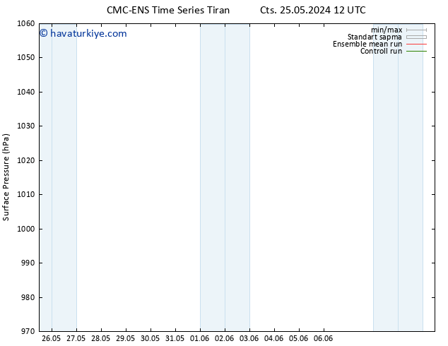 Yer basıncı CMC TS Paz 26.05.2024 06 UTC