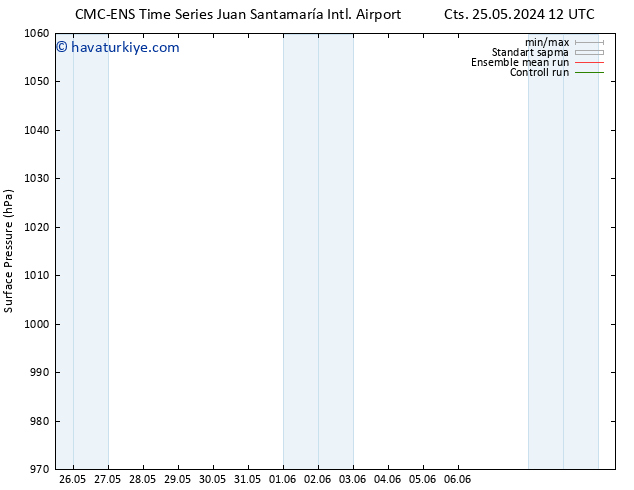 Yer basıncı CMC TS Cts 25.05.2024 12 UTC