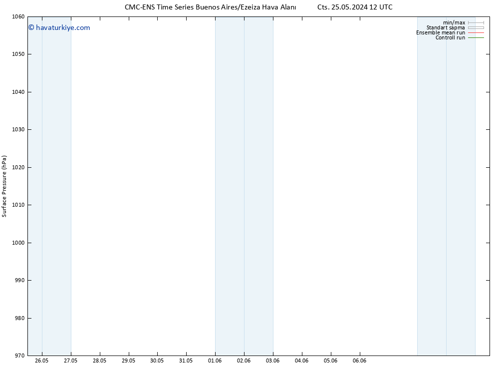 Yer basıncı CMC TS Pzt 27.05.2024 06 UTC