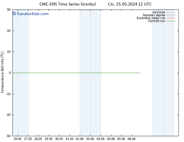 850 hPa Sıc. CMC TS Pzt 27.05.2024 00 UTC