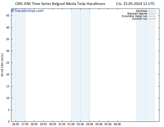 Rüzgar 10 m CMC TS Sa 28.05.2024 06 UTC