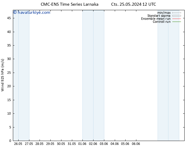 Rüzgar 925 hPa CMC TS Per 30.05.2024 18 UTC