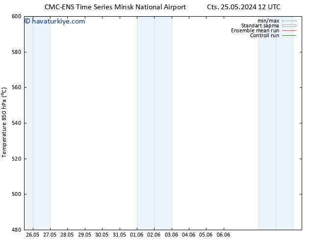 500 hPa Yüksekliği CMC TS Per 06.06.2024 18 UTC