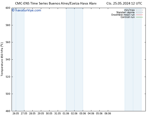 500 hPa Yüksekliği CMC TS Cts 25.05.2024 12 UTC