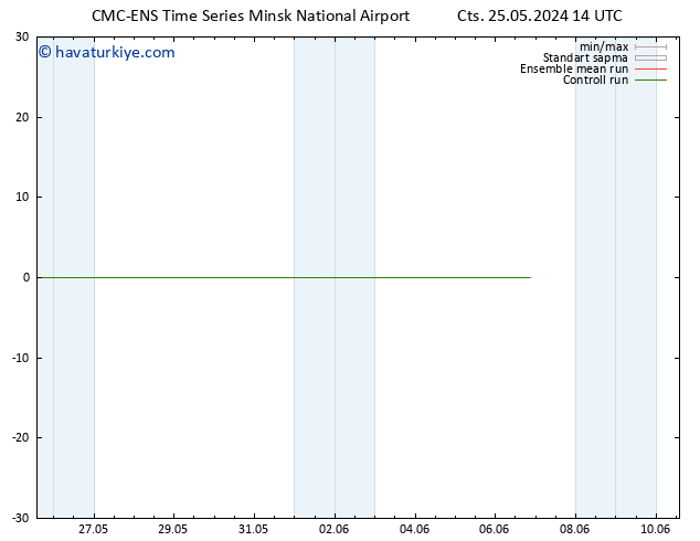 500 hPa Yüksekliği CMC TS Cts 25.05.2024 14 UTC