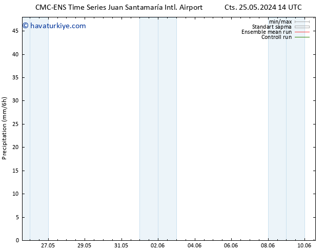 Yağış CMC TS Sa 28.05.2024 14 UTC