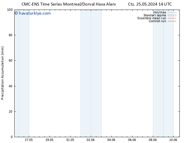 Toplam Yağış CMC TS Cts 25.05.2024 14 UTC