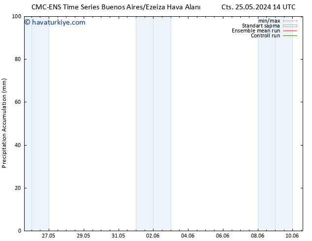 Toplam Yağış CMC TS Cts 25.05.2024 20 UTC