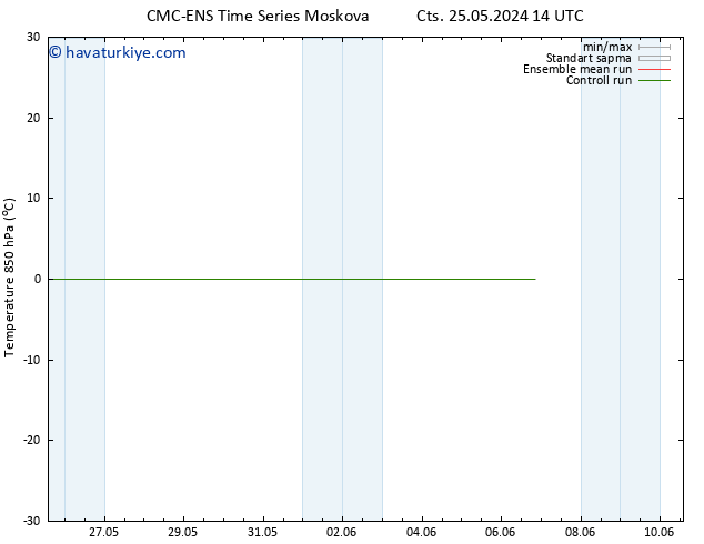 850 hPa Sıc. CMC TS Per 30.05.2024 08 UTC