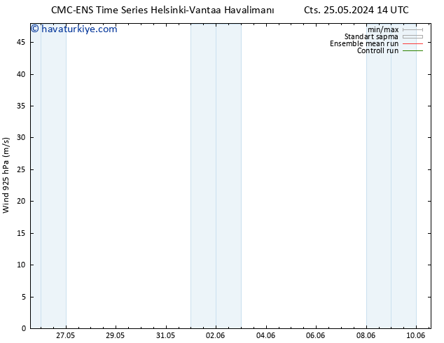 Rüzgar 925 hPa CMC TS Sa 28.05.2024 02 UTC