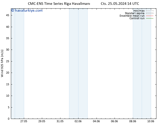 Rüzgar 925 hPa CMC TS Per 30.05.2024 20 UTC