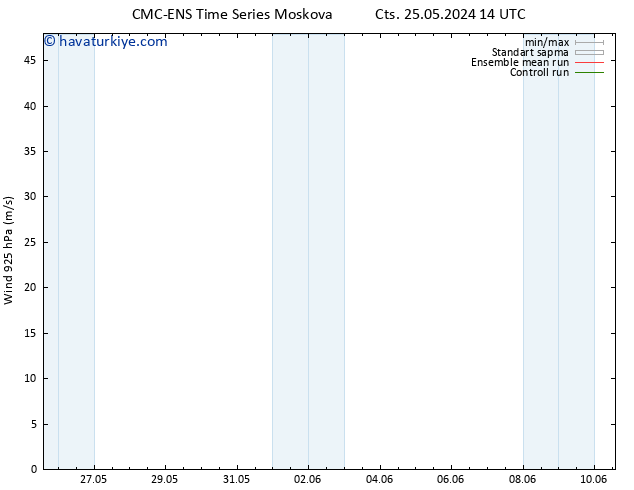 Rüzgar 925 hPa CMC TS Per 30.05.2024 08 UTC