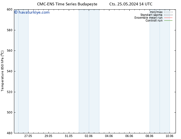 500 hPa Yüksekliği CMC TS Paz 26.05.2024 08 UTC