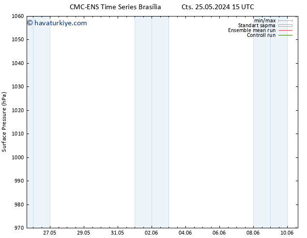 Yer basıncı CMC TS Pzt 27.05.2024 09 UTC