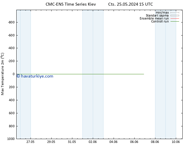 Maksimum Değer (2m) CMC TS Paz 26.05.2024 21 UTC