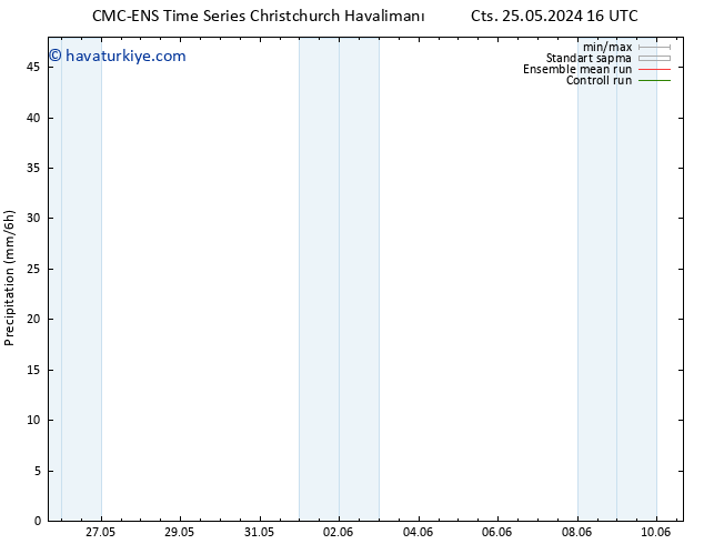 Yağış CMC TS Sa 04.06.2024 04 UTC