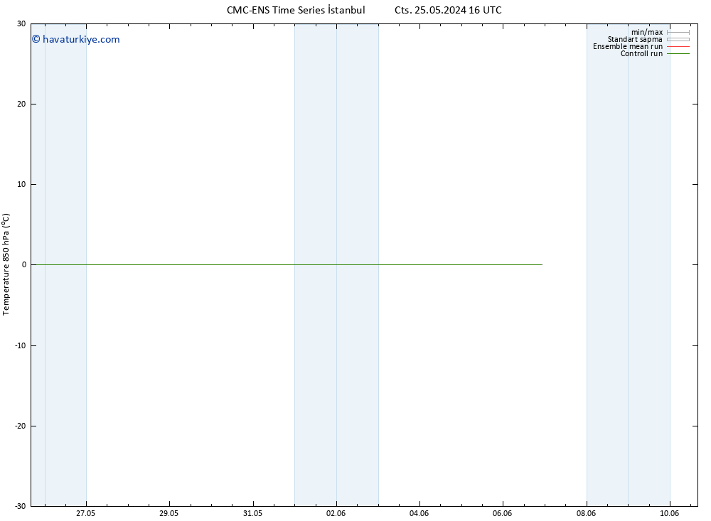 850 hPa Sıc. CMC TS Paz 26.05.2024 16 UTC