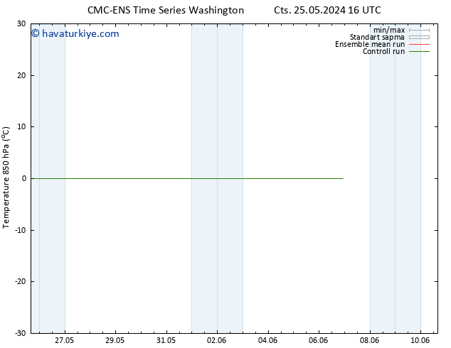 850 hPa Sıc. CMC TS Paz 26.05.2024 16 UTC