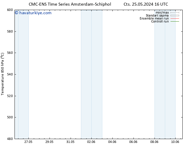 500 hPa Yüksekliği CMC TS Cts 25.05.2024 16 UTC