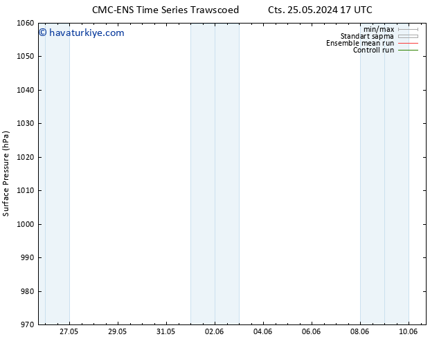Yer basıncı CMC TS Pzt 27.05.2024 11 UTC