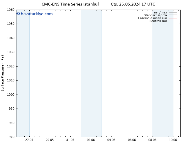 Yer basıncı CMC TS Paz 26.05.2024 23 UTC
