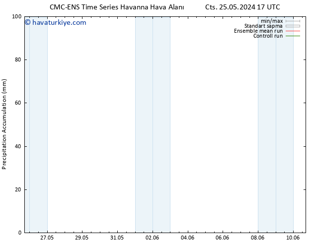 Toplam Yağış CMC TS Cts 25.05.2024 23 UTC