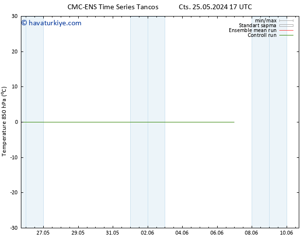 850 hPa Sıc. CMC TS Pzt 27.05.2024 11 UTC