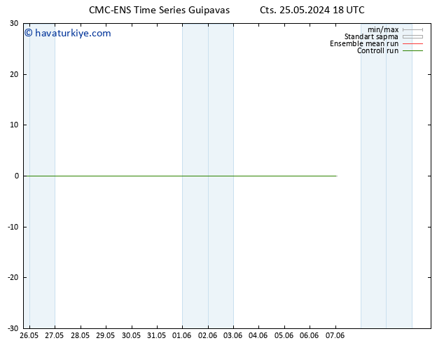 Rüzgar 10 m CMC TS Cts 25.05.2024 18 UTC
