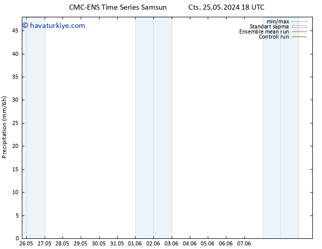 Yağış CMC TS Paz 02.06.2024 18 UTC