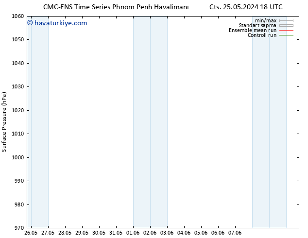 Yer basıncı CMC TS Pzt 27.05.2024 06 UTC