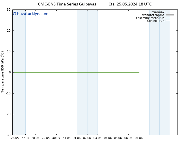 850 hPa Sıc. CMC TS Pzt 27.05.2024 12 UTC