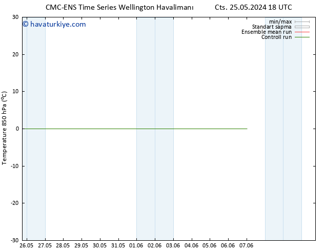 850 hPa Sıc. CMC TS Cu 31.05.2024 06 UTC