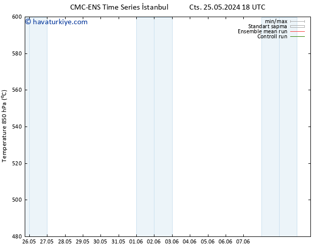 500 hPa Yüksekliği CMC TS Cu 31.05.2024 18 UTC