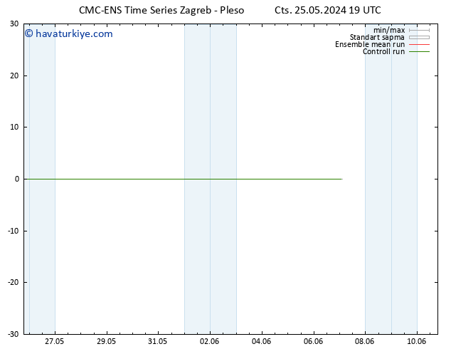 Rüzgar 10 m CMC TS Cts 25.05.2024 19 UTC