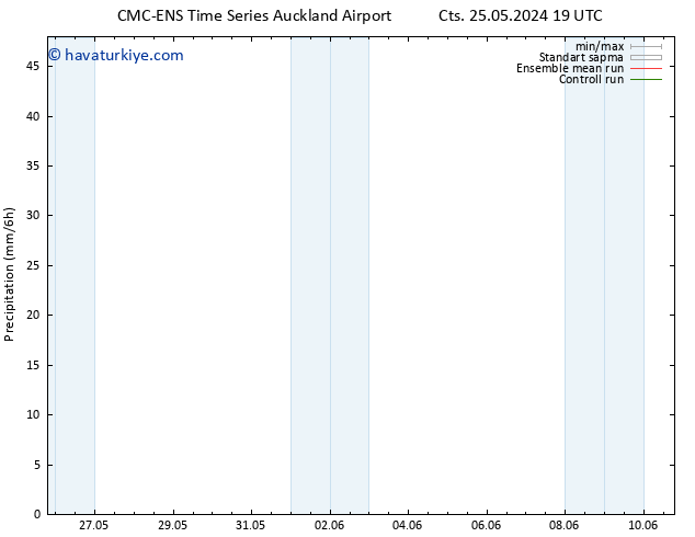 Yağış CMC TS Çar 29.05.2024 19 UTC