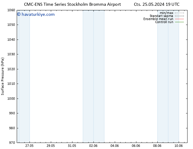 Yer basıncı CMC TS Cu 07.06.2024 01 UTC