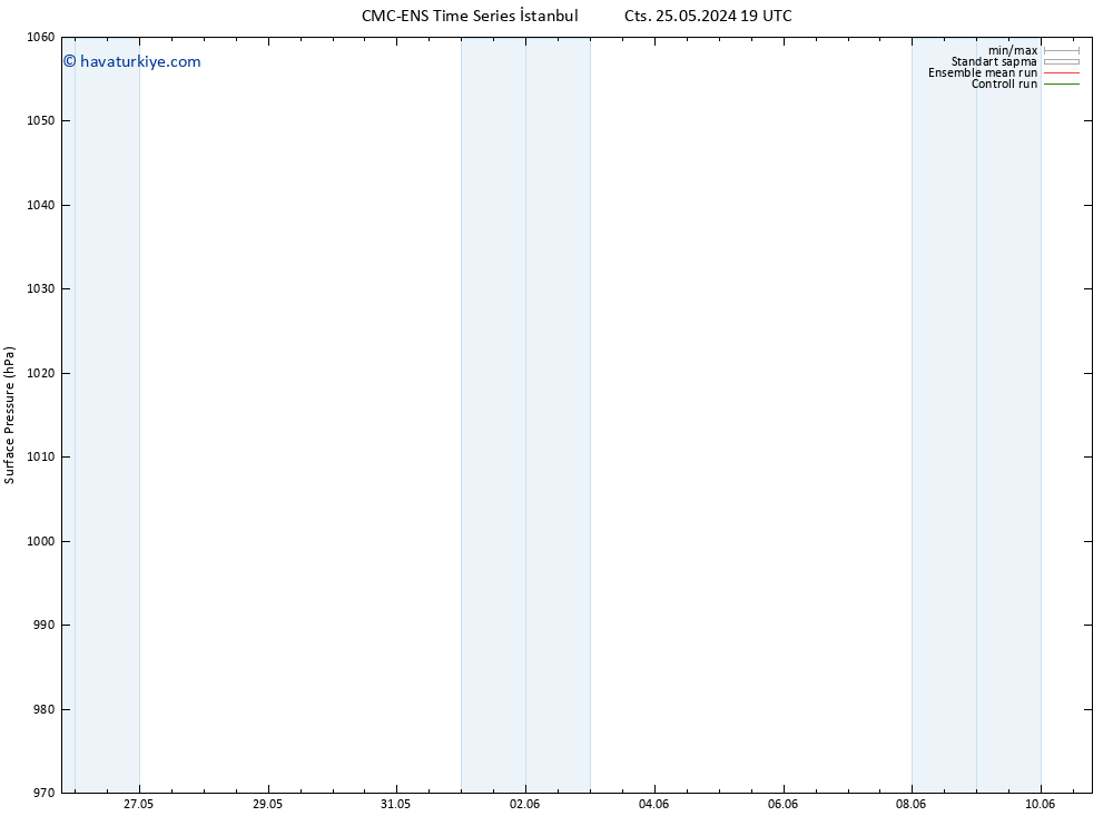 Yer basıncı CMC TS Paz 02.06.2024 07 UTC