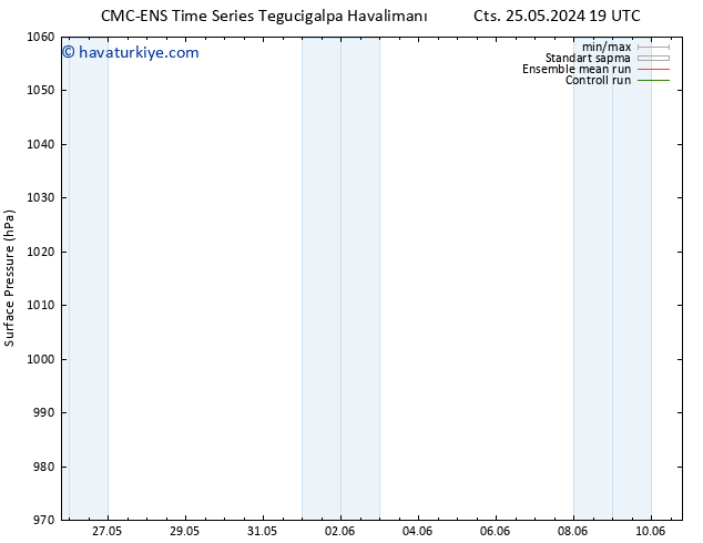 Yer basıncı CMC TS Paz 26.05.2024 19 UTC