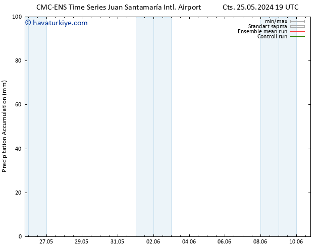 Toplam Yağış CMC TS Pzt 27.05.2024 19 UTC