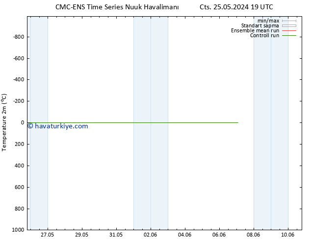 Sıcaklık Haritası (2m) CMC TS Paz 26.05.2024 07 UTC