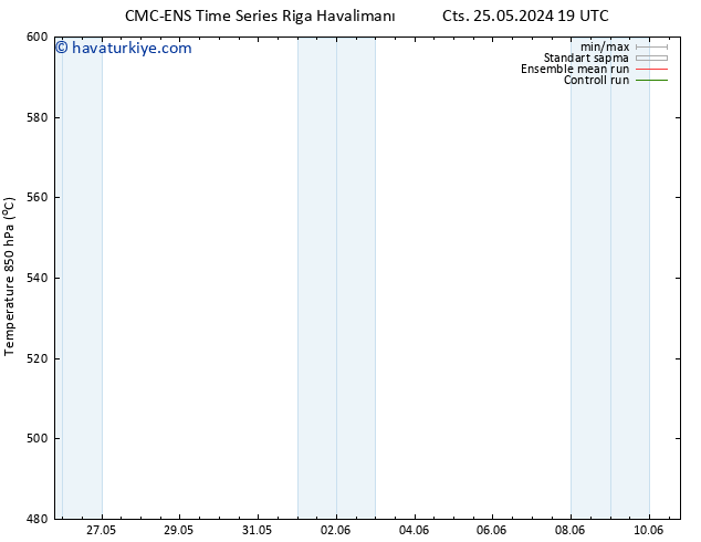 500 hPa Yüksekliği CMC TS Cts 01.06.2024 13 UTC