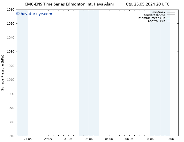 Yer basıncı CMC TS Çar 29.05.2024 08 UTC