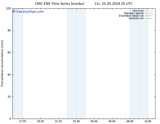 Toplam Yağış CMC TS Cu 07.06.2024 02 UTC