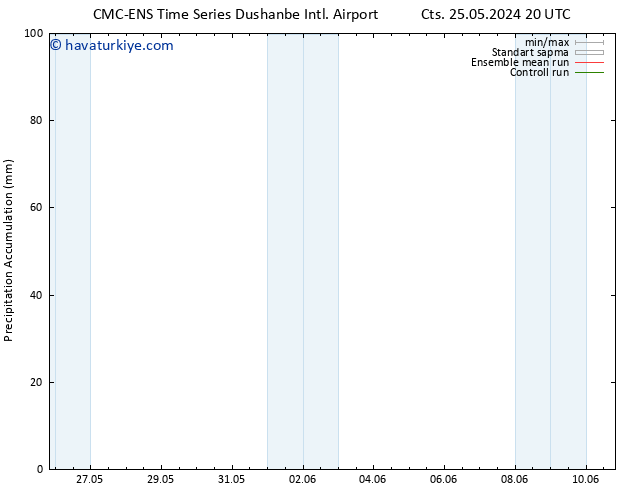 Toplam Yağış CMC TS Cts 01.06.2024 02 UTC