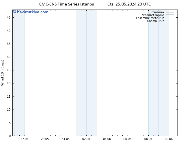 Rüzgar 10 m CMC TS Paz 26.05.2024 02 UTC