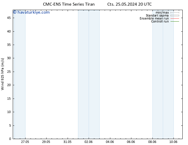 Rüzgar 925 hPa CMC TS Sa 28.05.2024 20 UTC